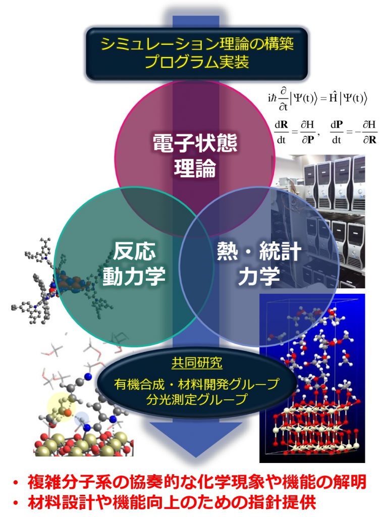Research – Welcome to the Nakayama Laboratory
